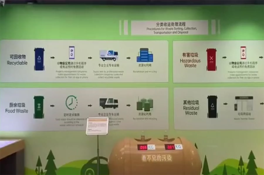 声光电节水教育展厅, 多媒体展览馆设计, 节水科技展示设备